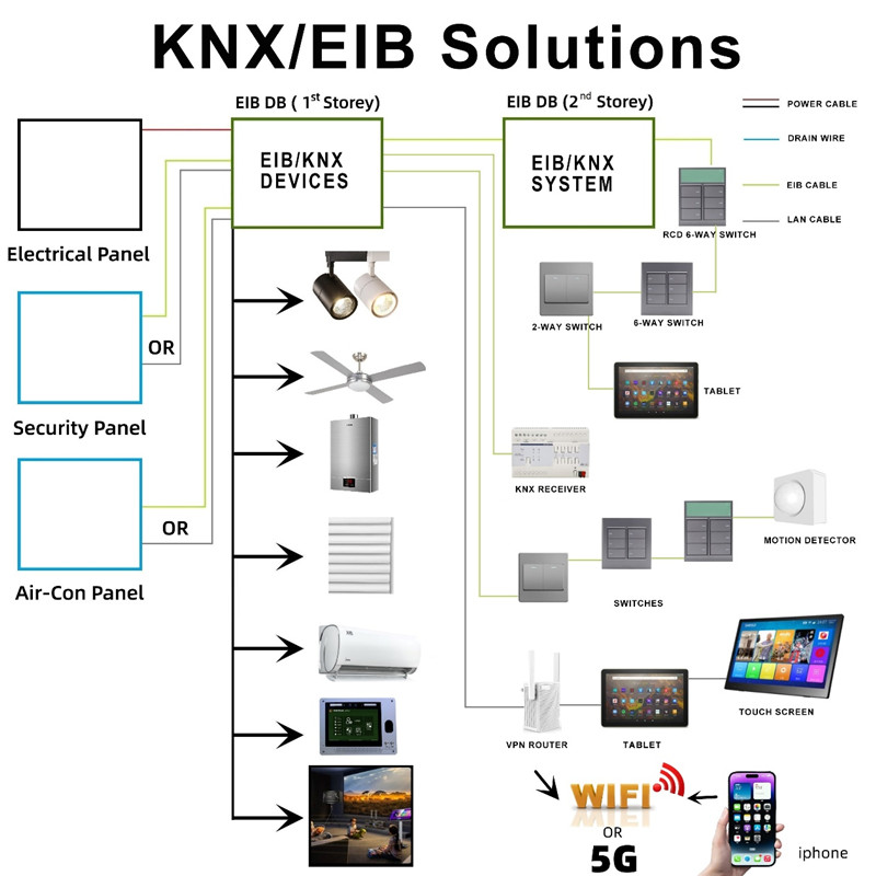 CEKOTECH lansează noul cablu KNX (2)