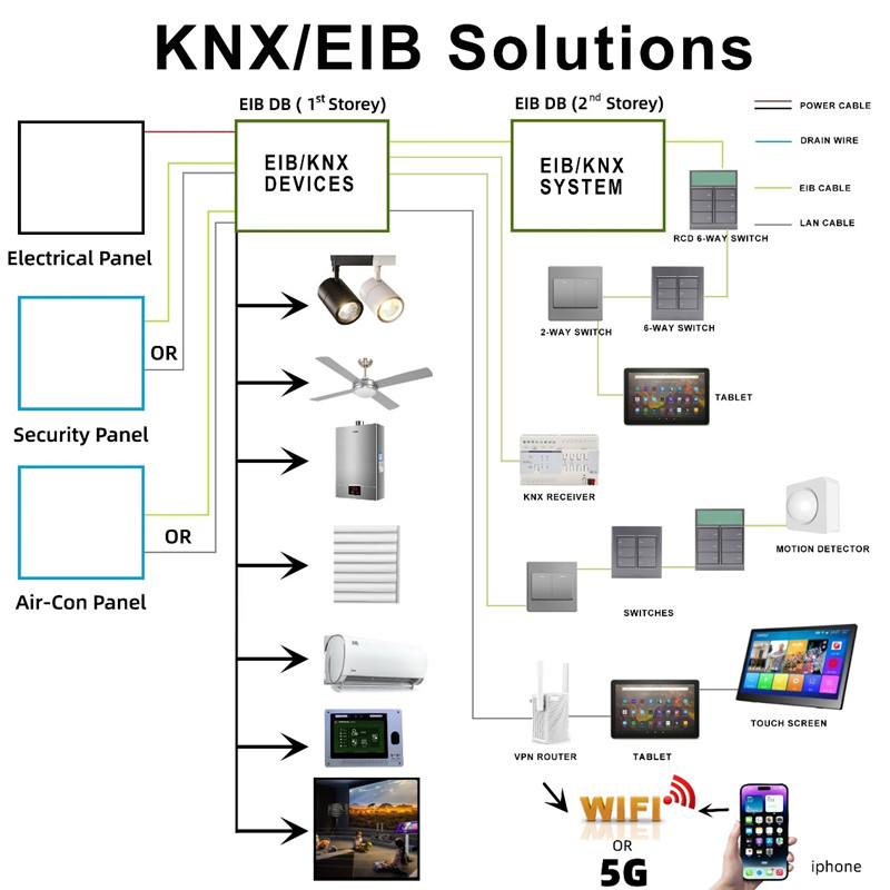 CEKOTECH toob turule uue KNX-kaabli (2)